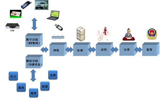 說明: http://img.askci.com/images/chanye/2014/10/8/afc1917f-9756-4c8b-860a-cef28cfaeaea.jpg