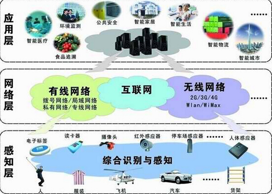 說明: http://img.askci.com/images/chanye/2014/10/8/b0fa153f-3e42-4f5c-9a92-ab161a044bca.jpg