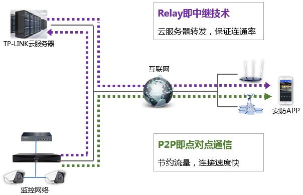 http://service.tp-link.com.cn/pages/imageuploadfolder/201709/20170920093217_6190.png